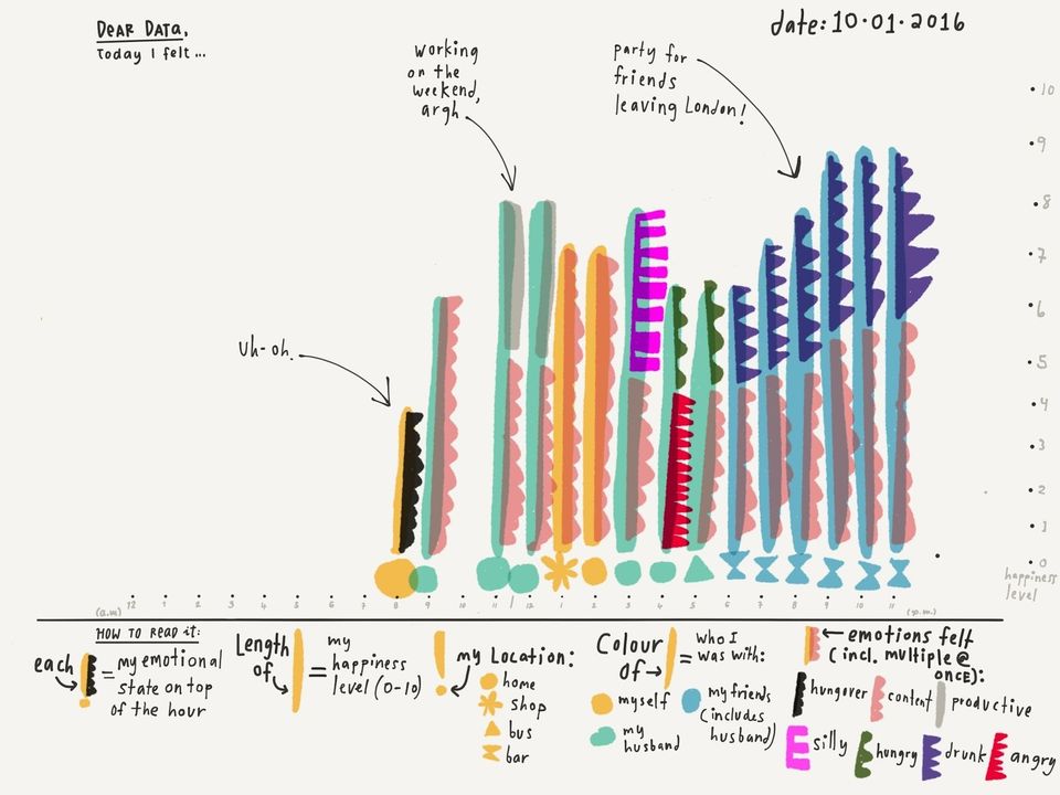 Dear Data: the Surprising Artistry of Personal Data