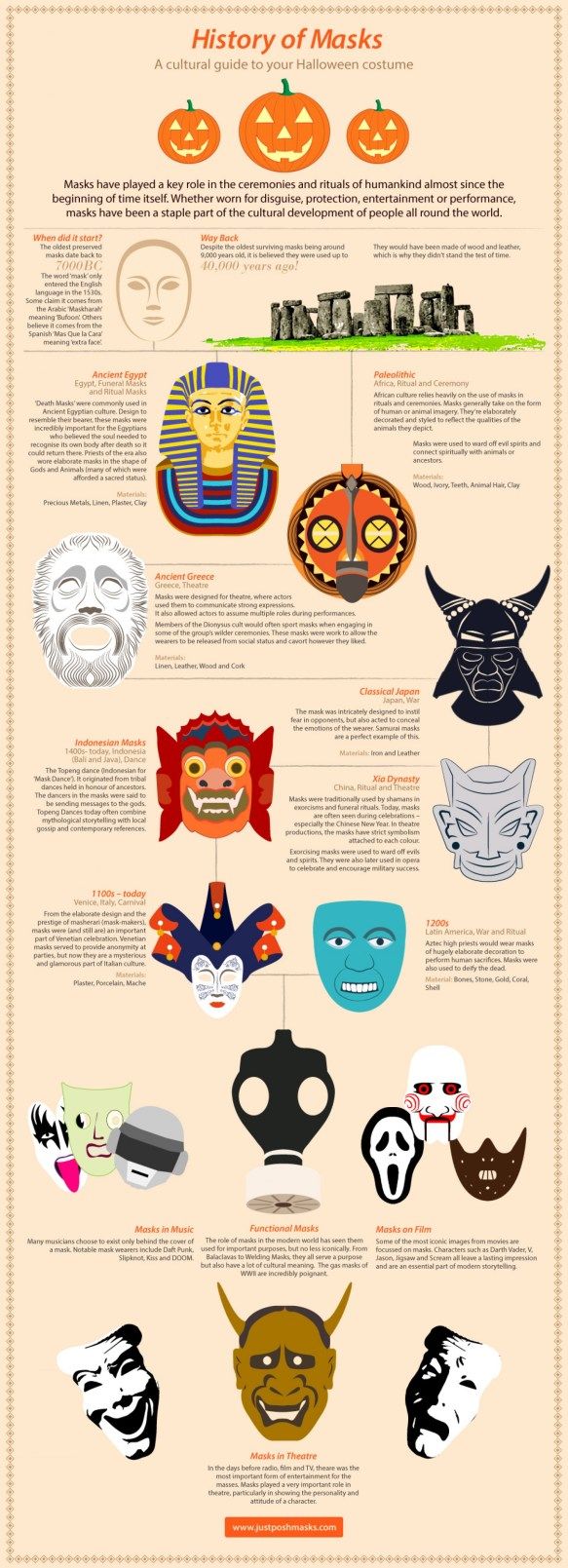 a-history-of-masks-for-halloween_5267dfa85dc27_w1500